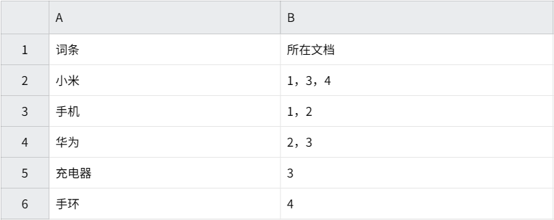 倒排索引