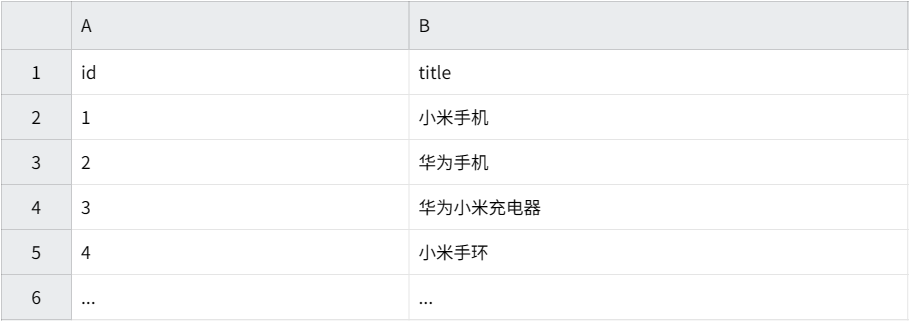 结构化表