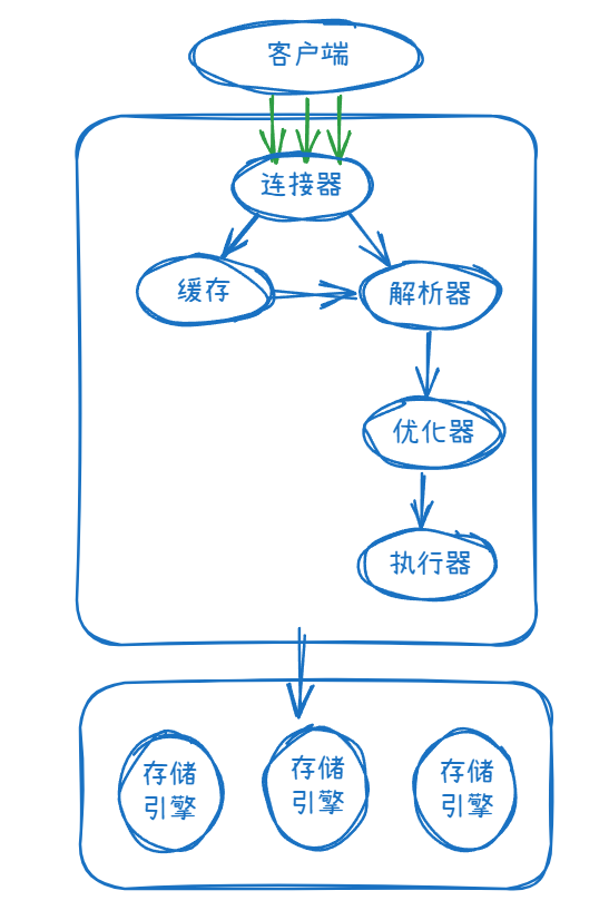 mysql逻辑图