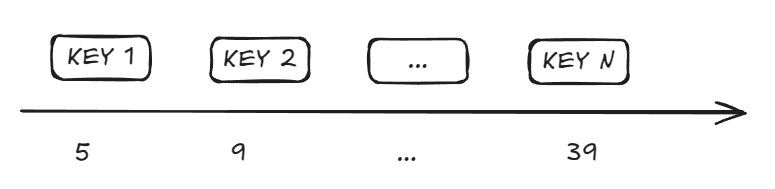 LFU