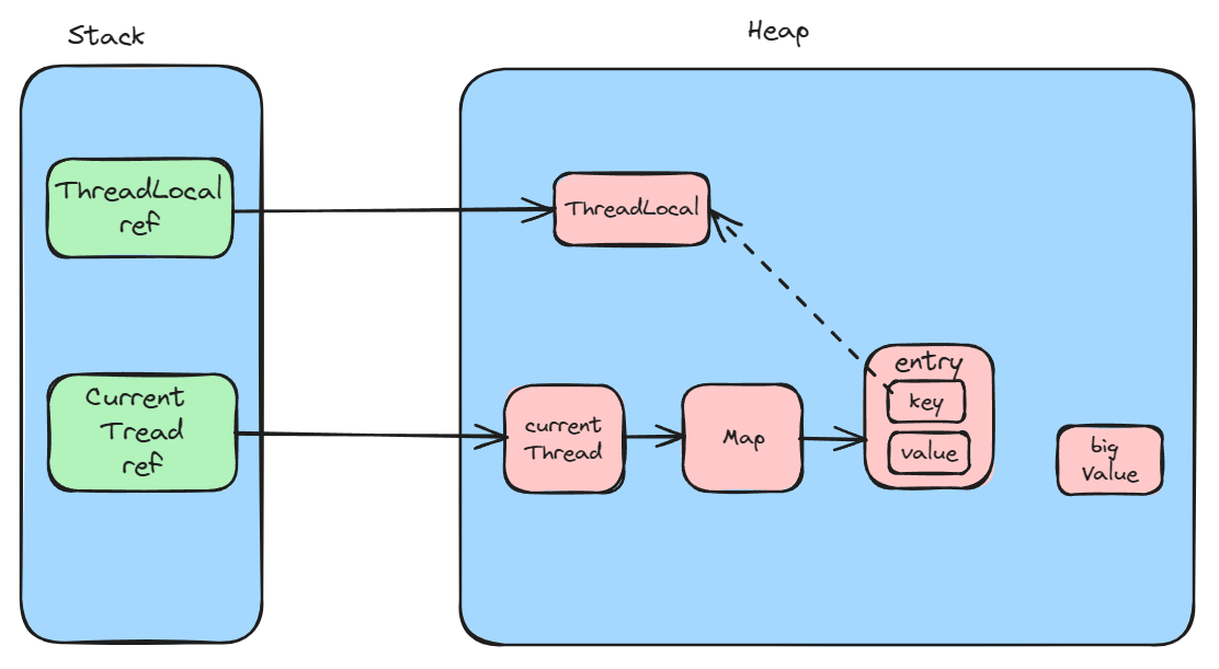 threadlocalmap引用.png