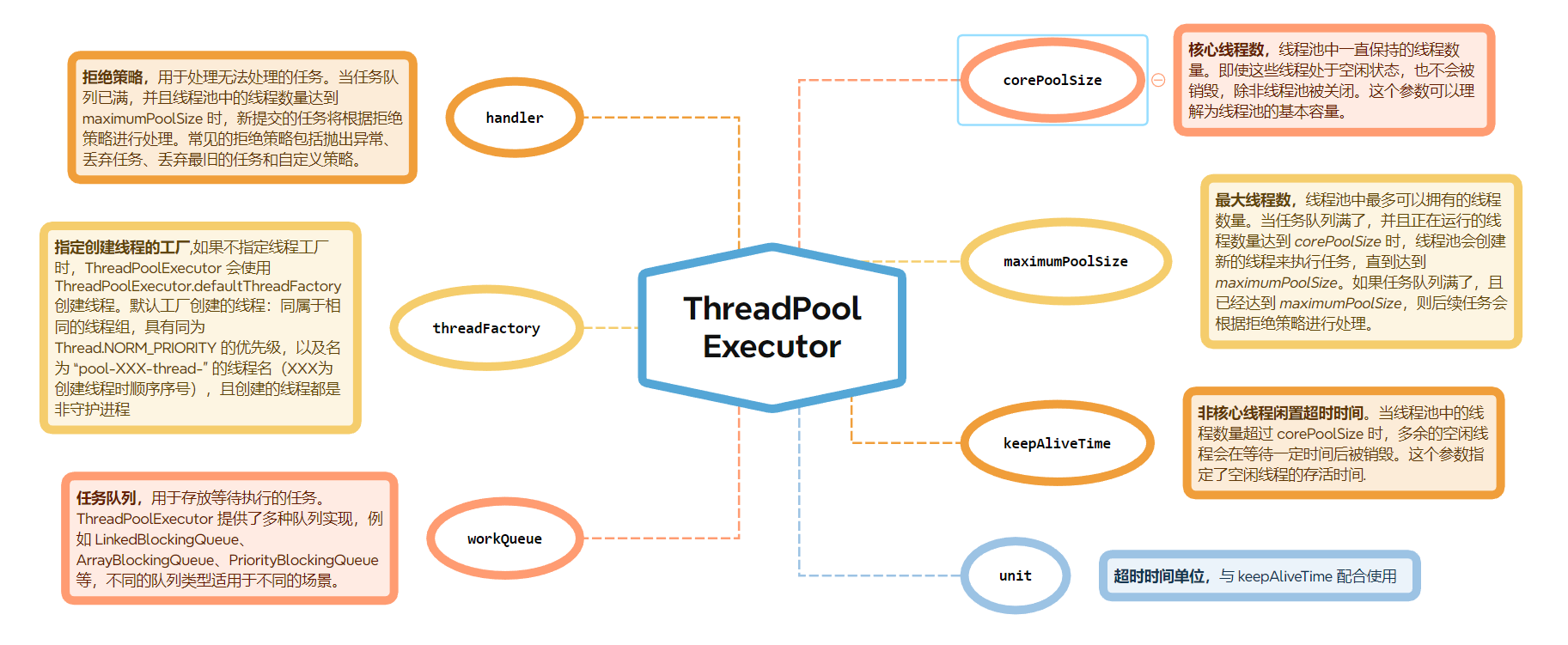 ThreadPoolExecutor