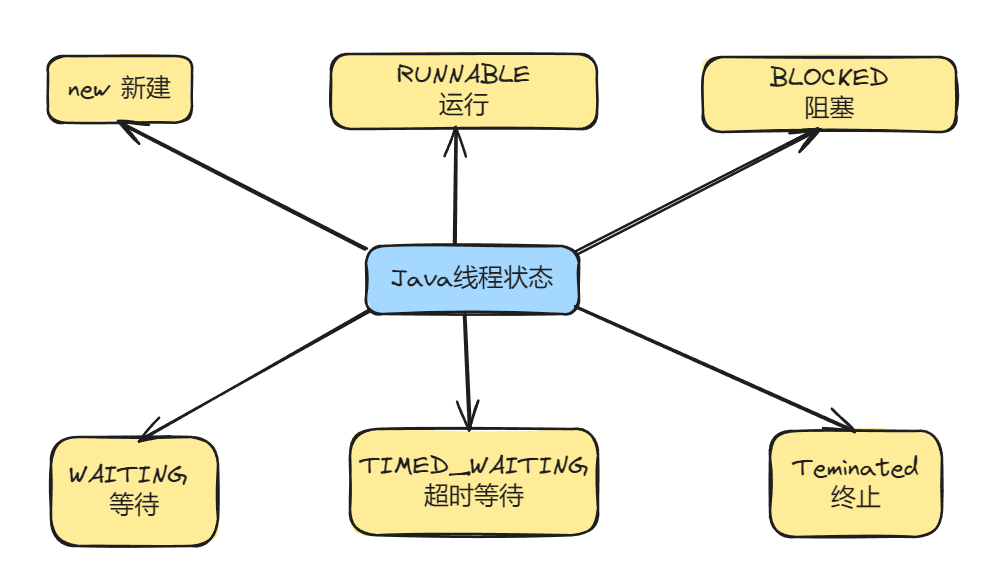 threadState